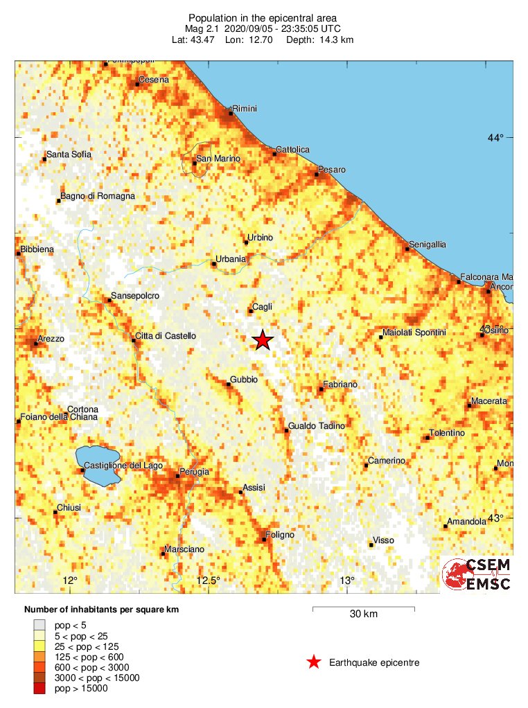population