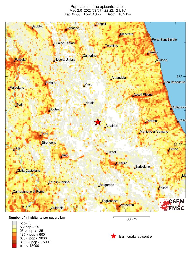 population
