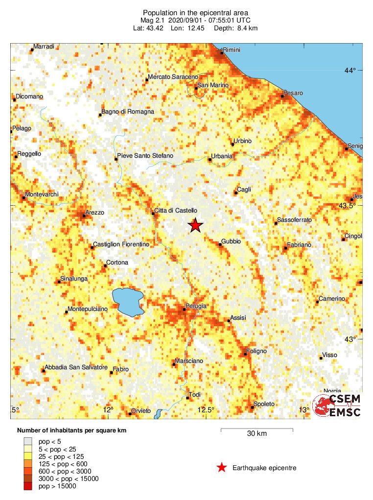 population