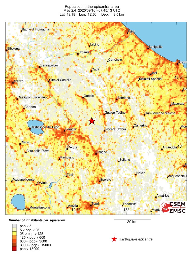 population