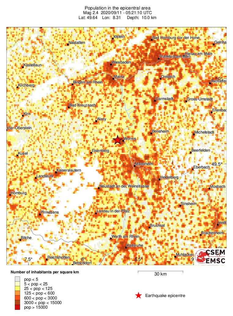 population