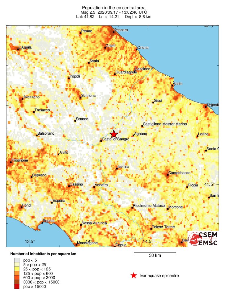 population