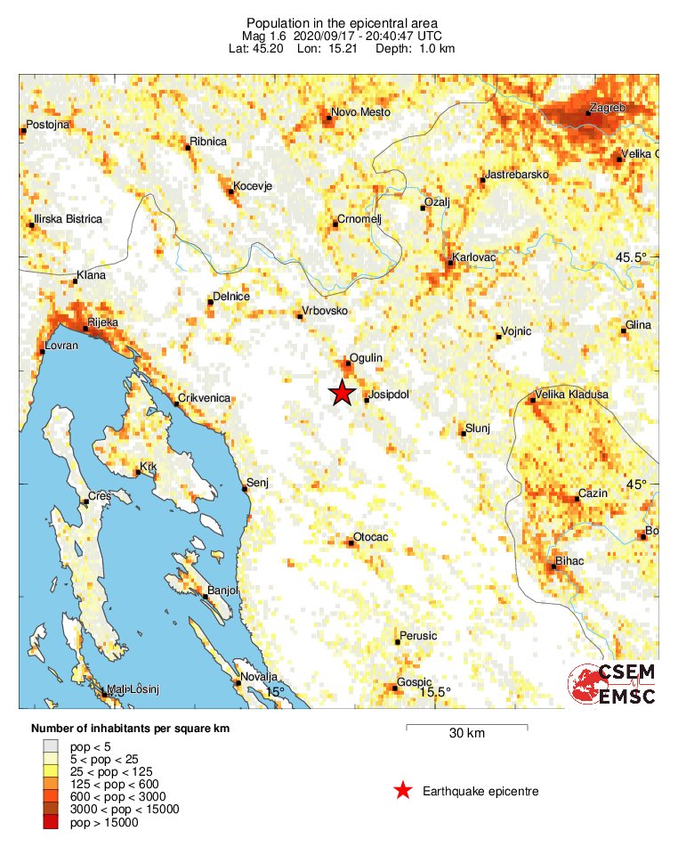 population