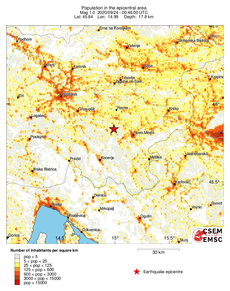 population