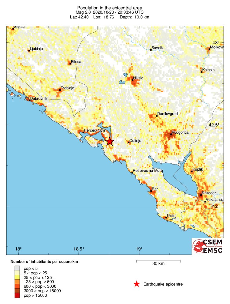 population