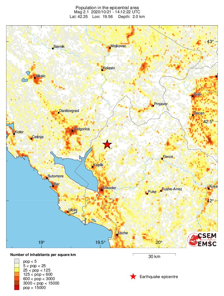population