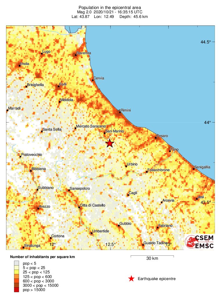 population
