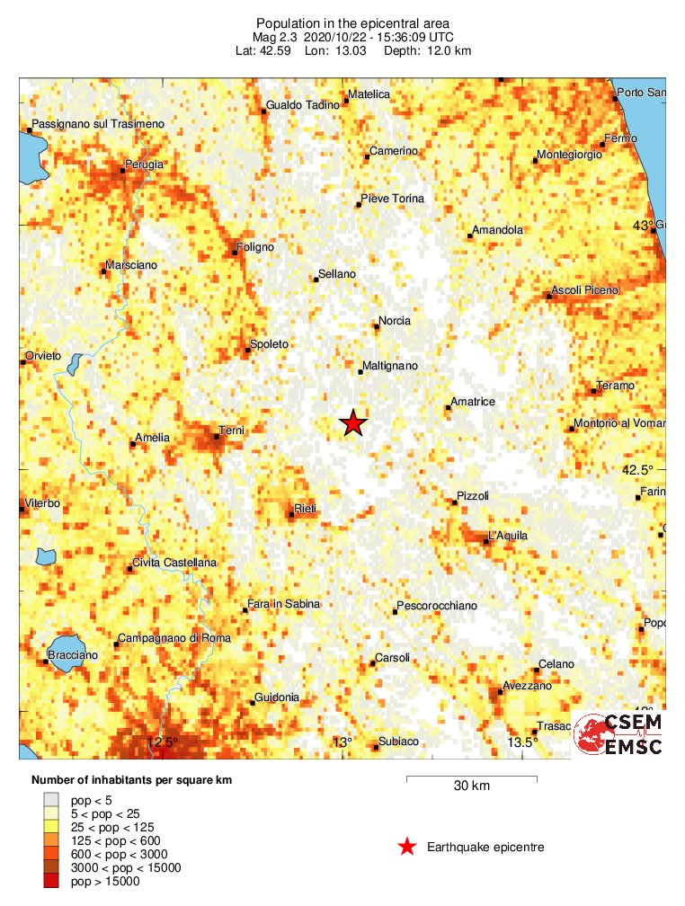population