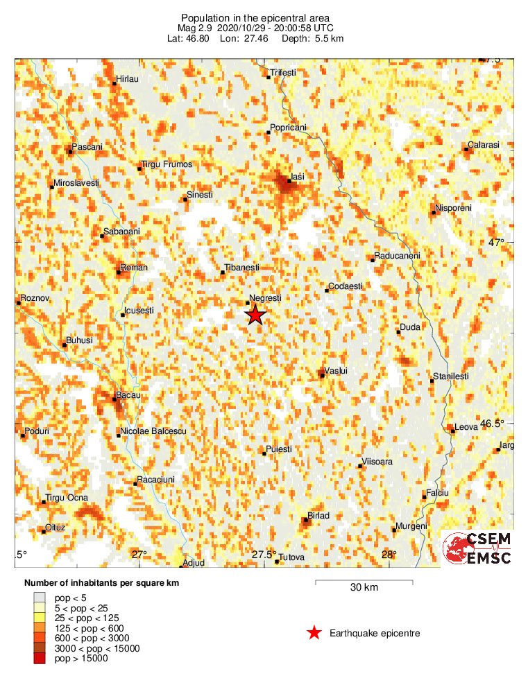 population