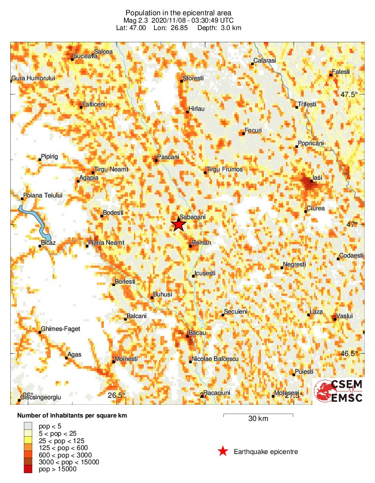 population
