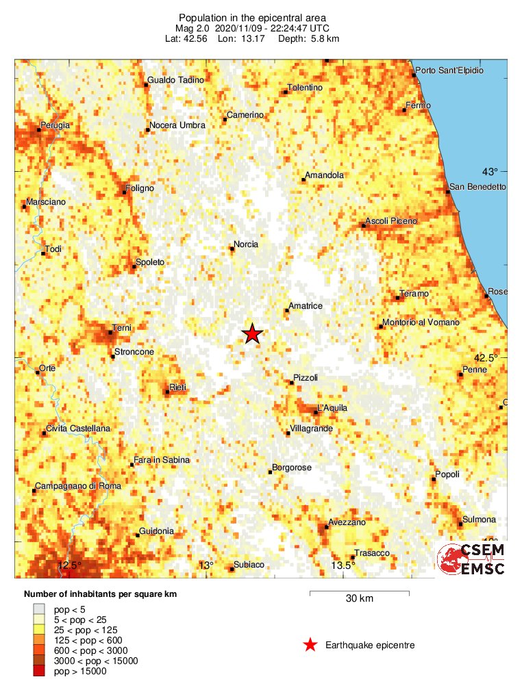 population