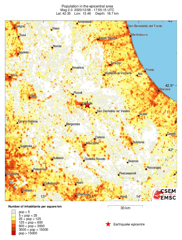 population