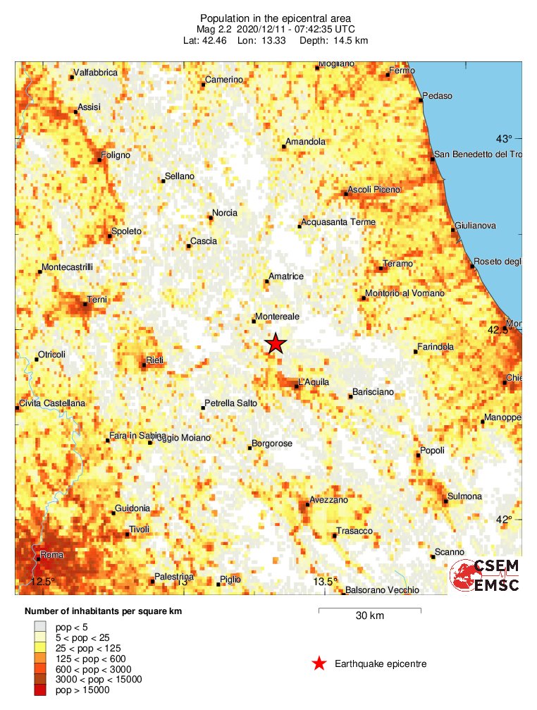 population