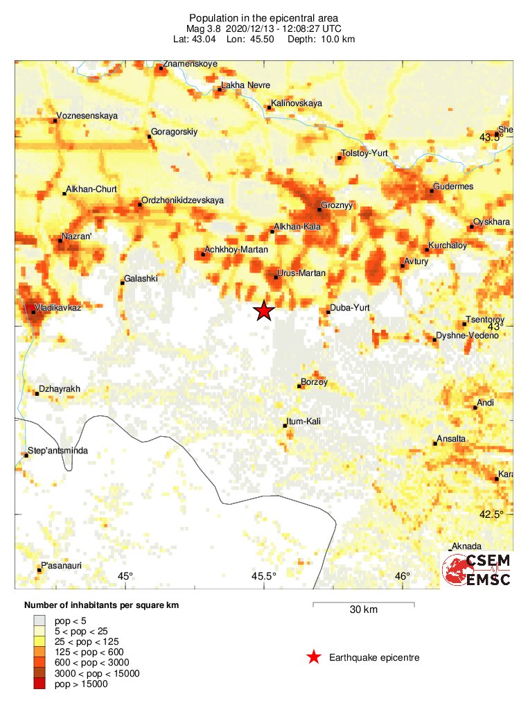 population