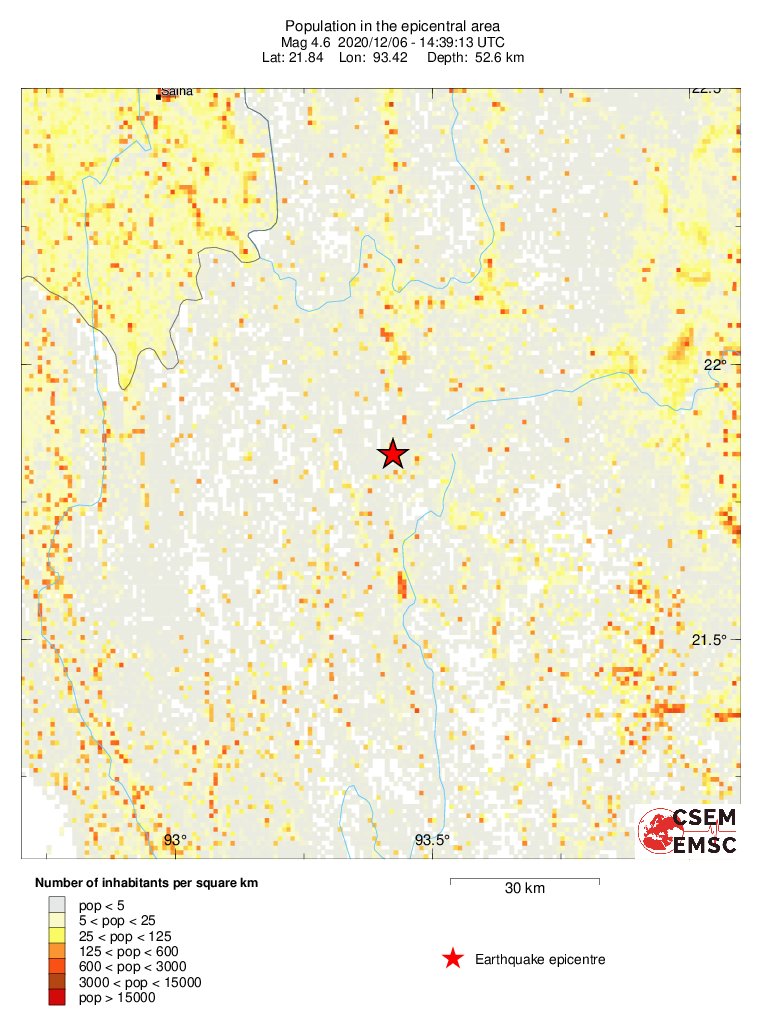 population