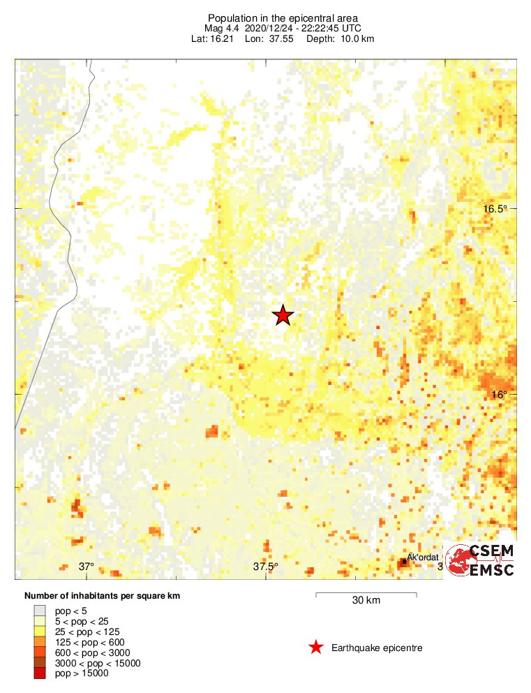 population