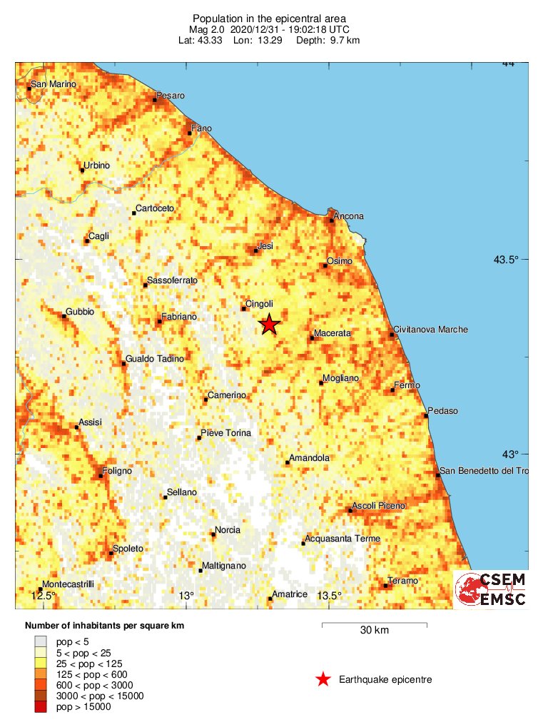 population