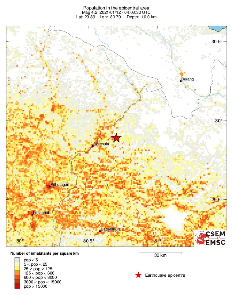 population