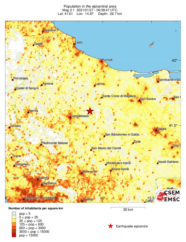 population