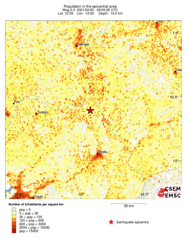population