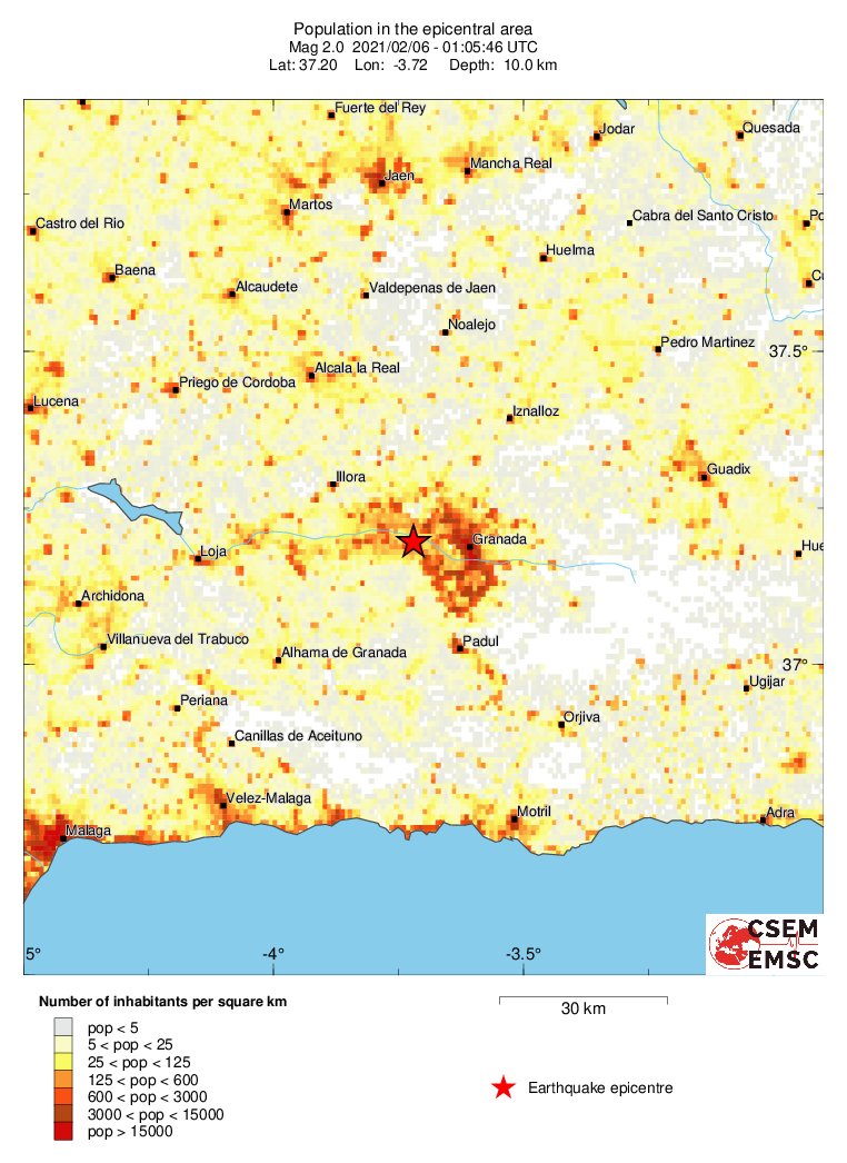 population