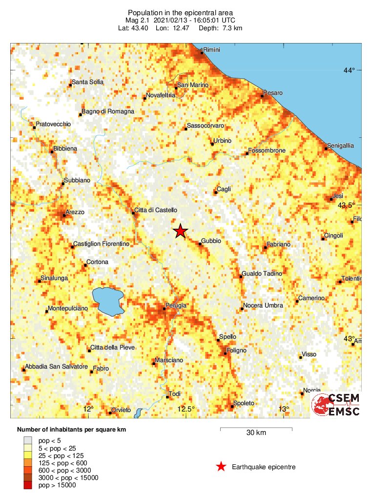 population