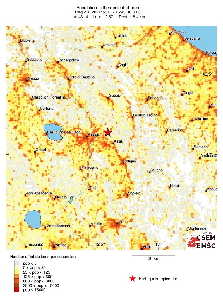 population