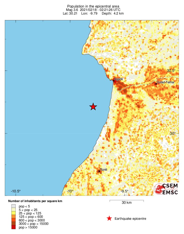 population