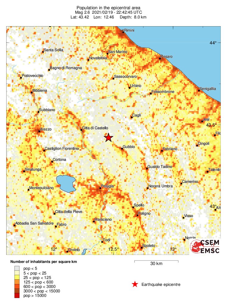 population