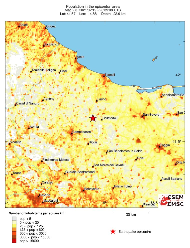 population