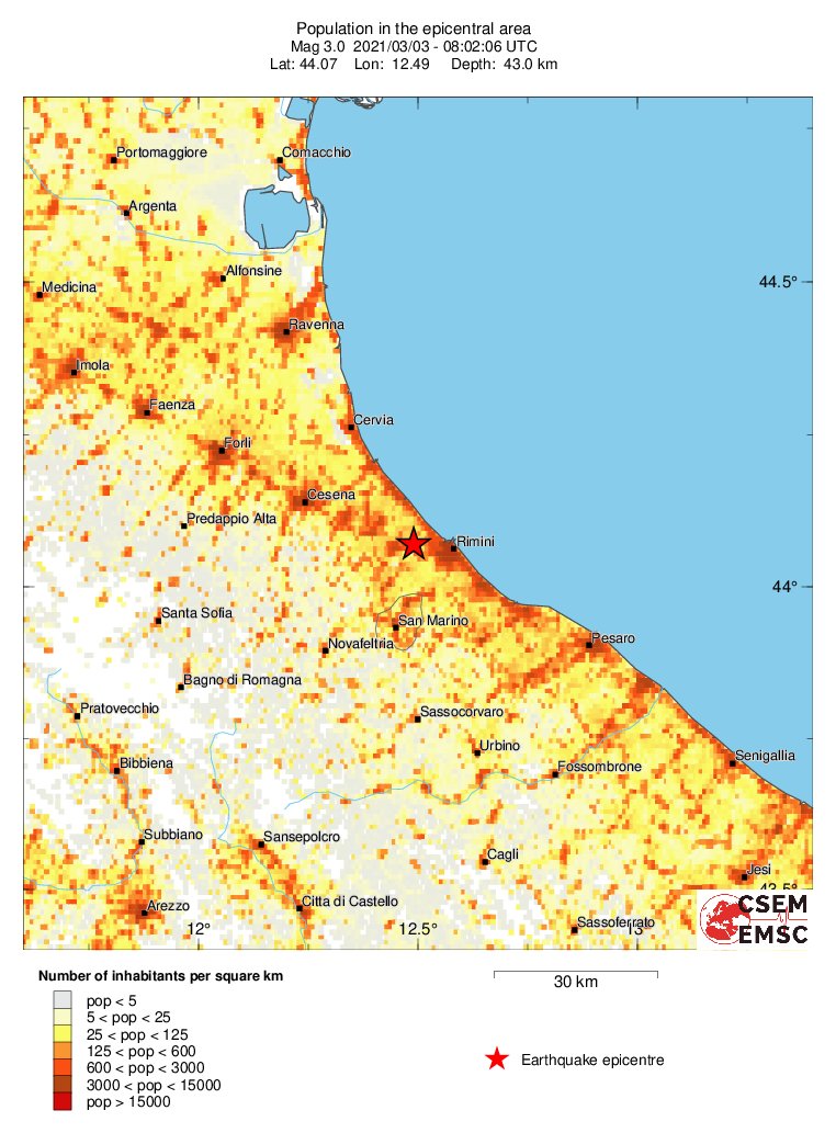 population