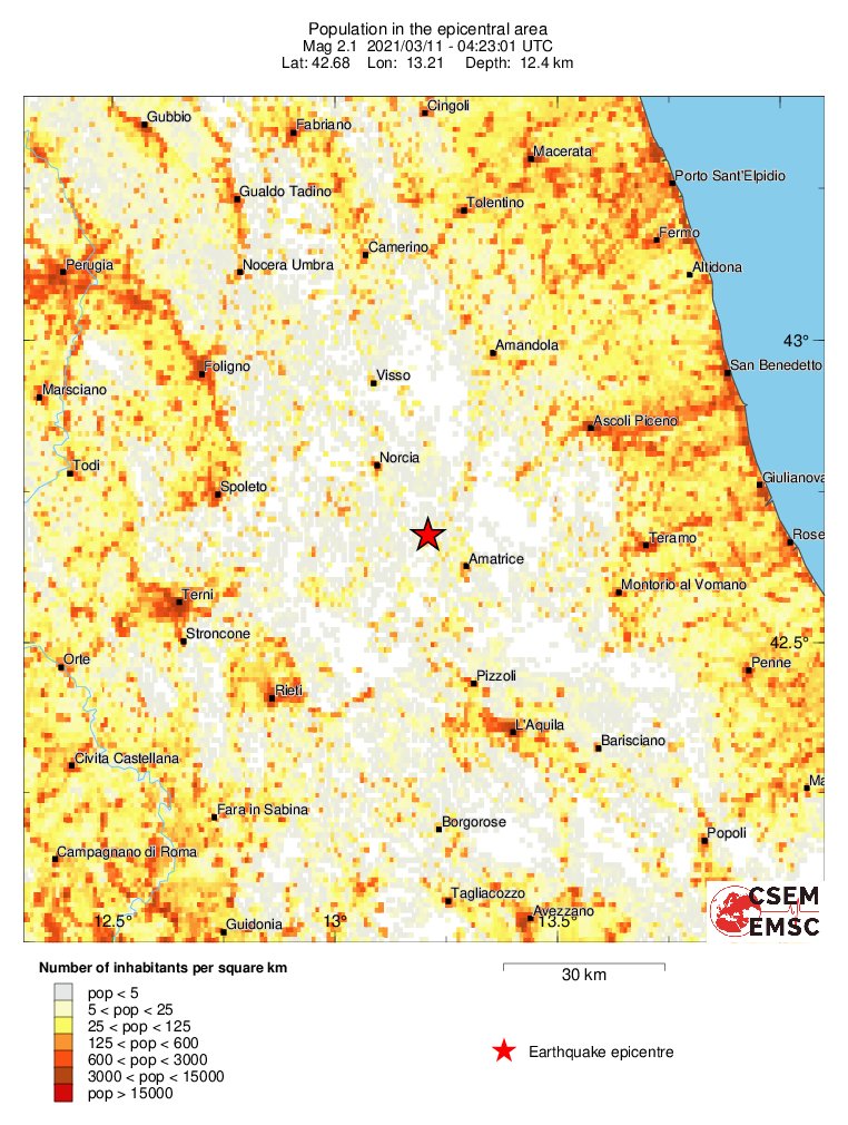 population