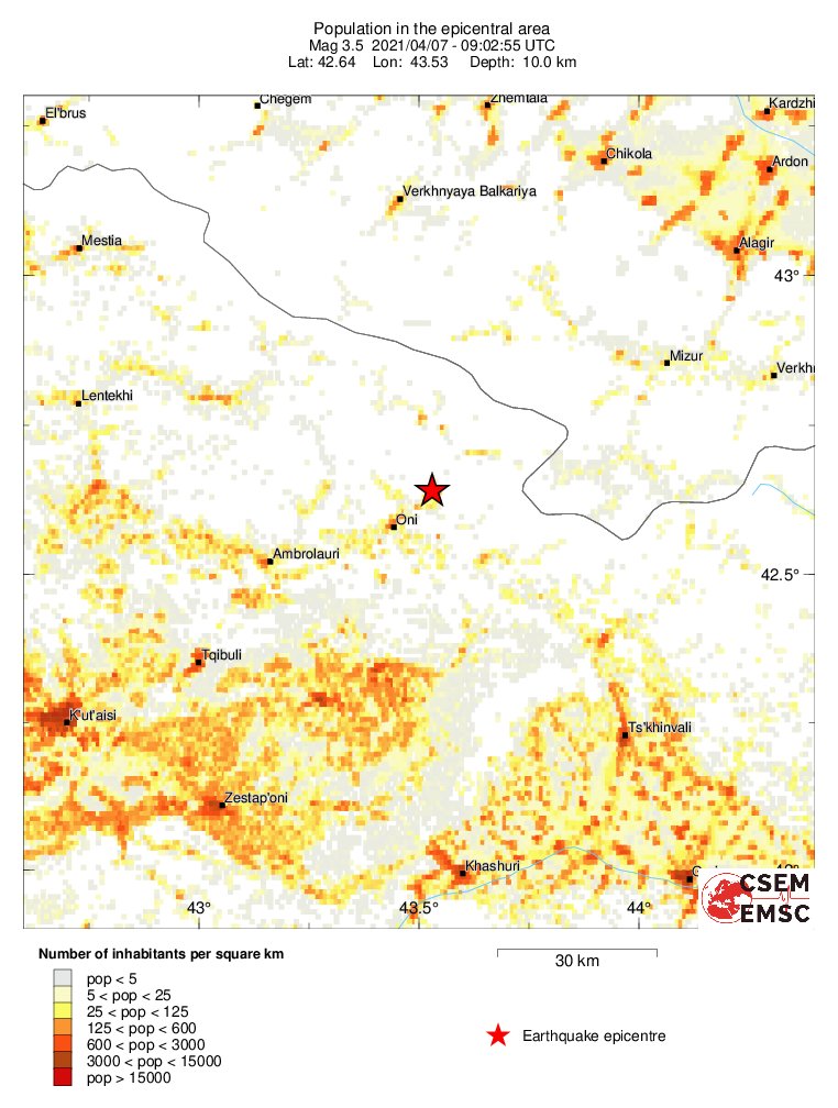population