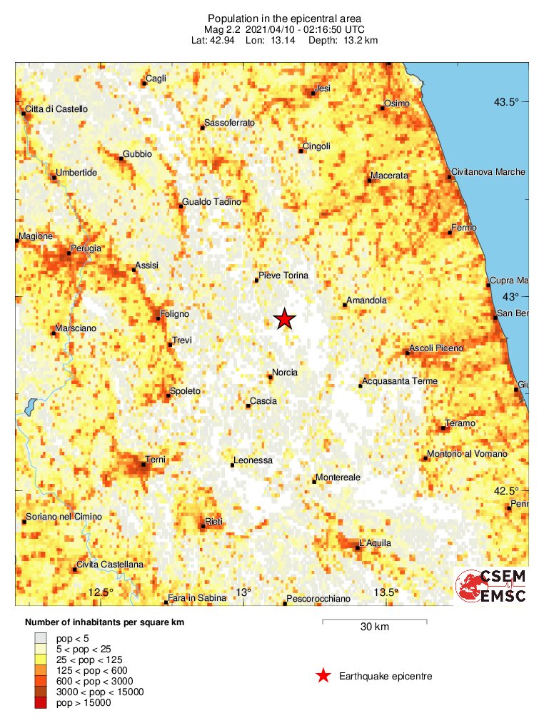 population