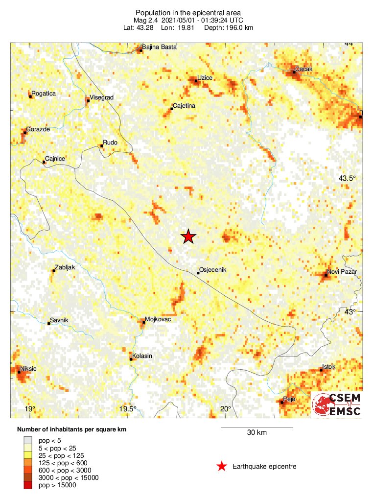 population
