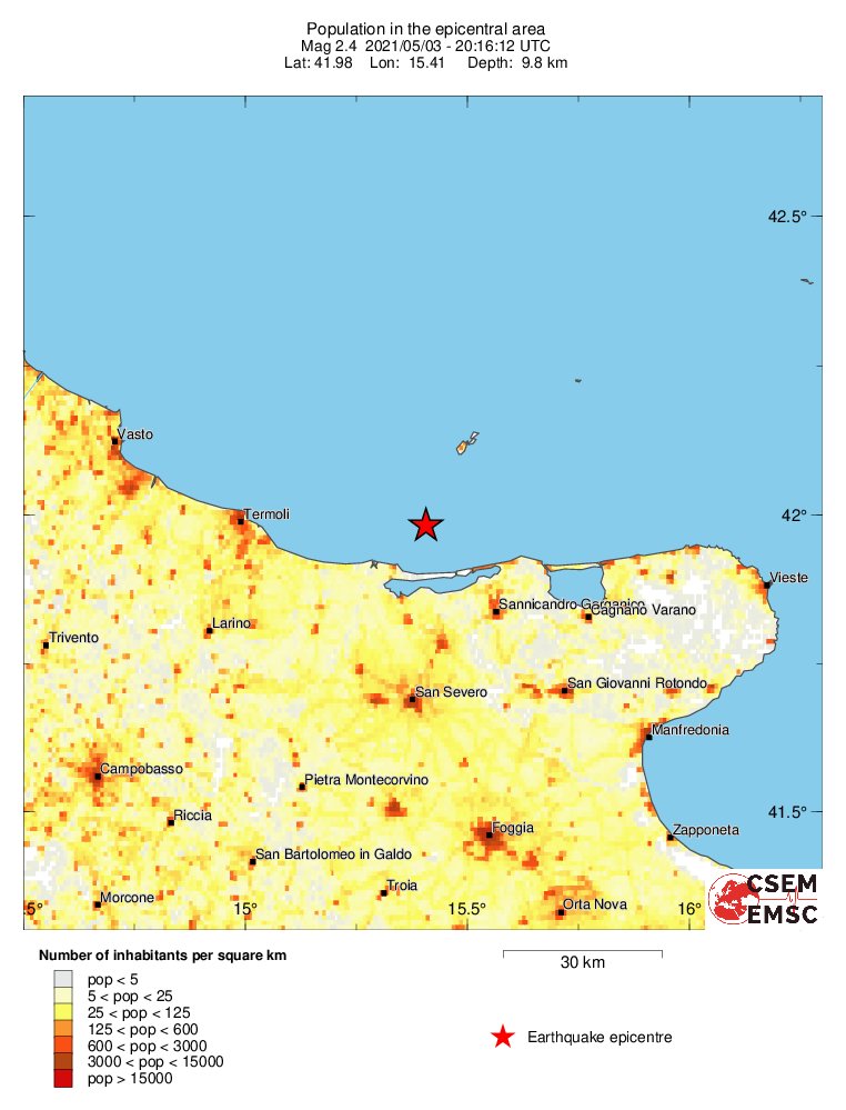 population