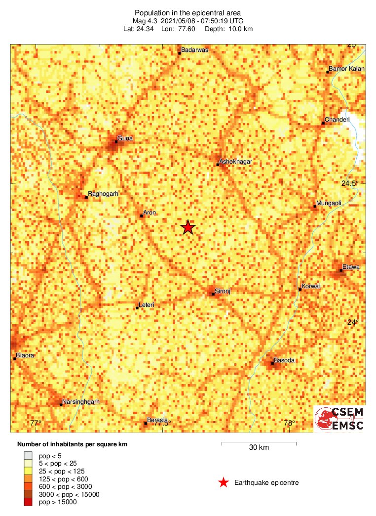 population