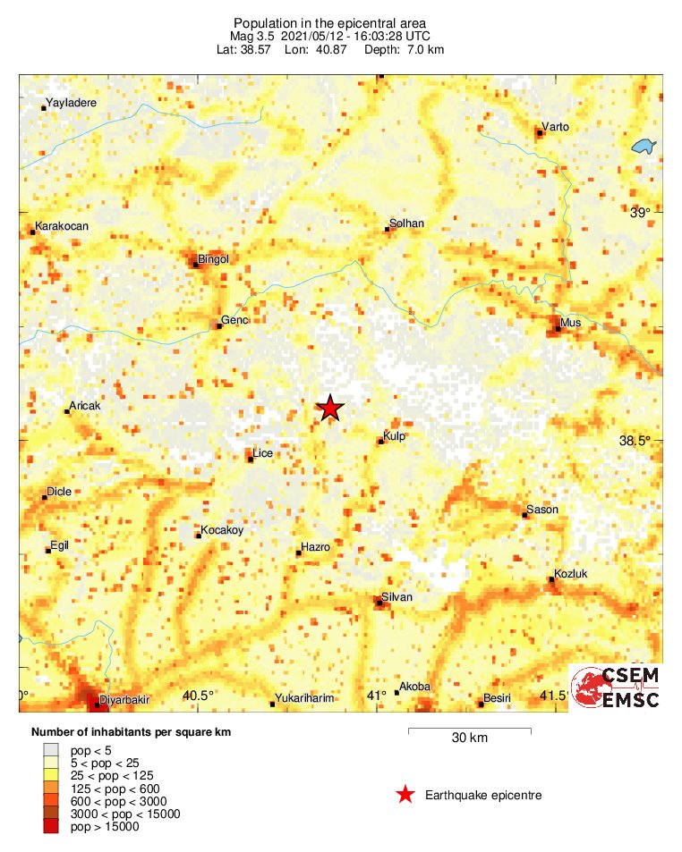 population