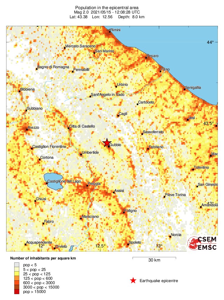 population