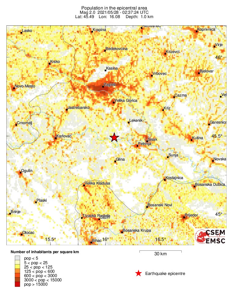 population