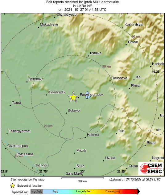 Intensity Map