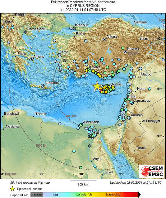 Intensity Map