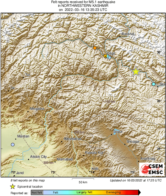 Intensity Map