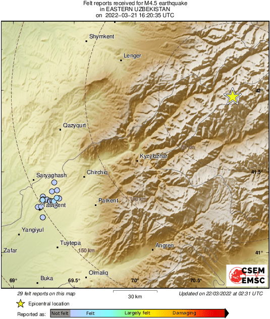Intensity Map