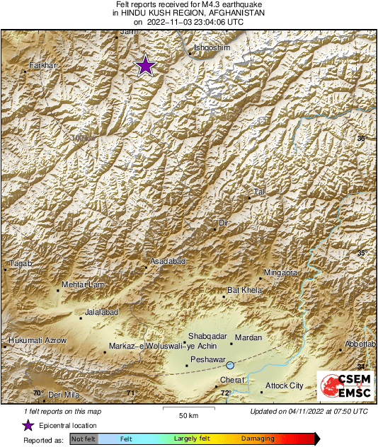 Intensity Map