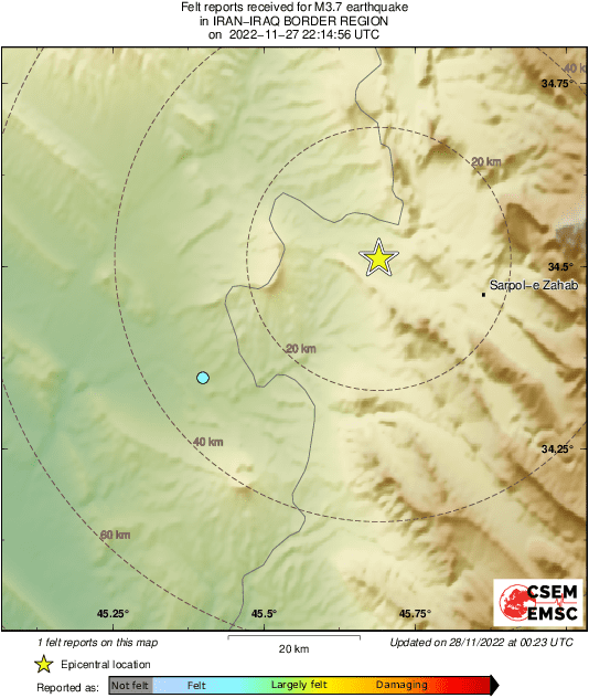 Intensity Map