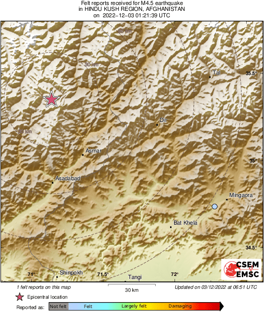 Intensity Map