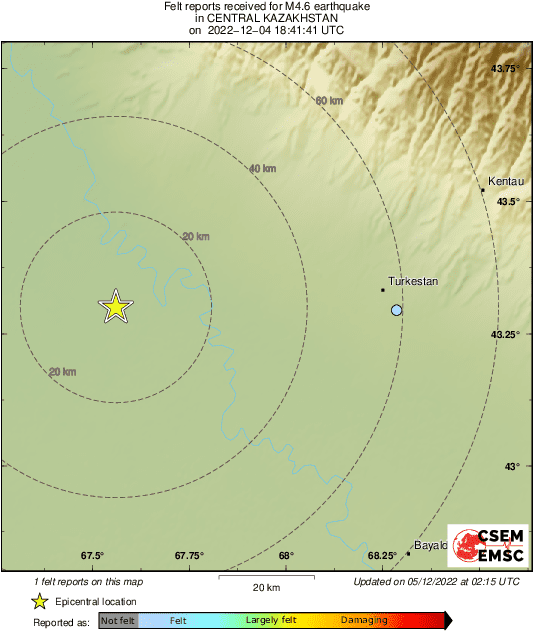 Intensity Map