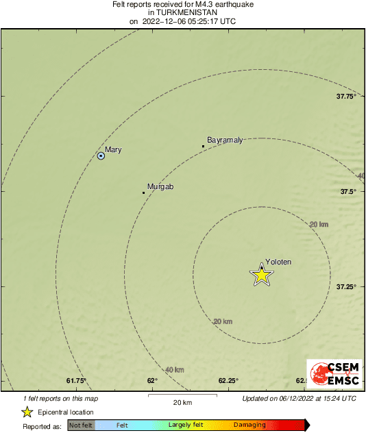 Intensity Map