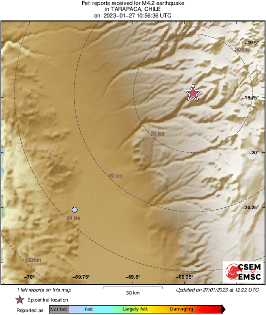 Intensity Map